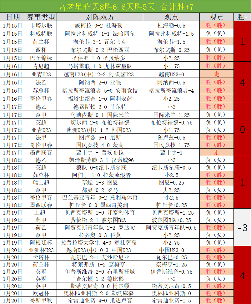 奇才激战掘,辉煌战绩,巅峰对决,爱游戏app,爱游戏官网,爱游戏体育官网,爱游戏体育app