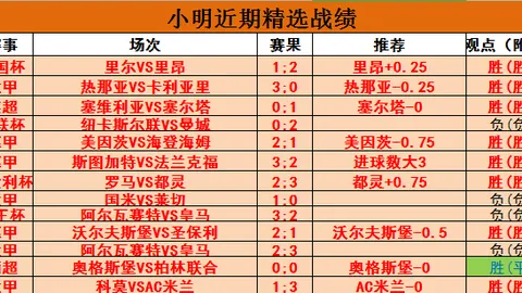 2021／2022歐冠賽季新秀加盟陣容